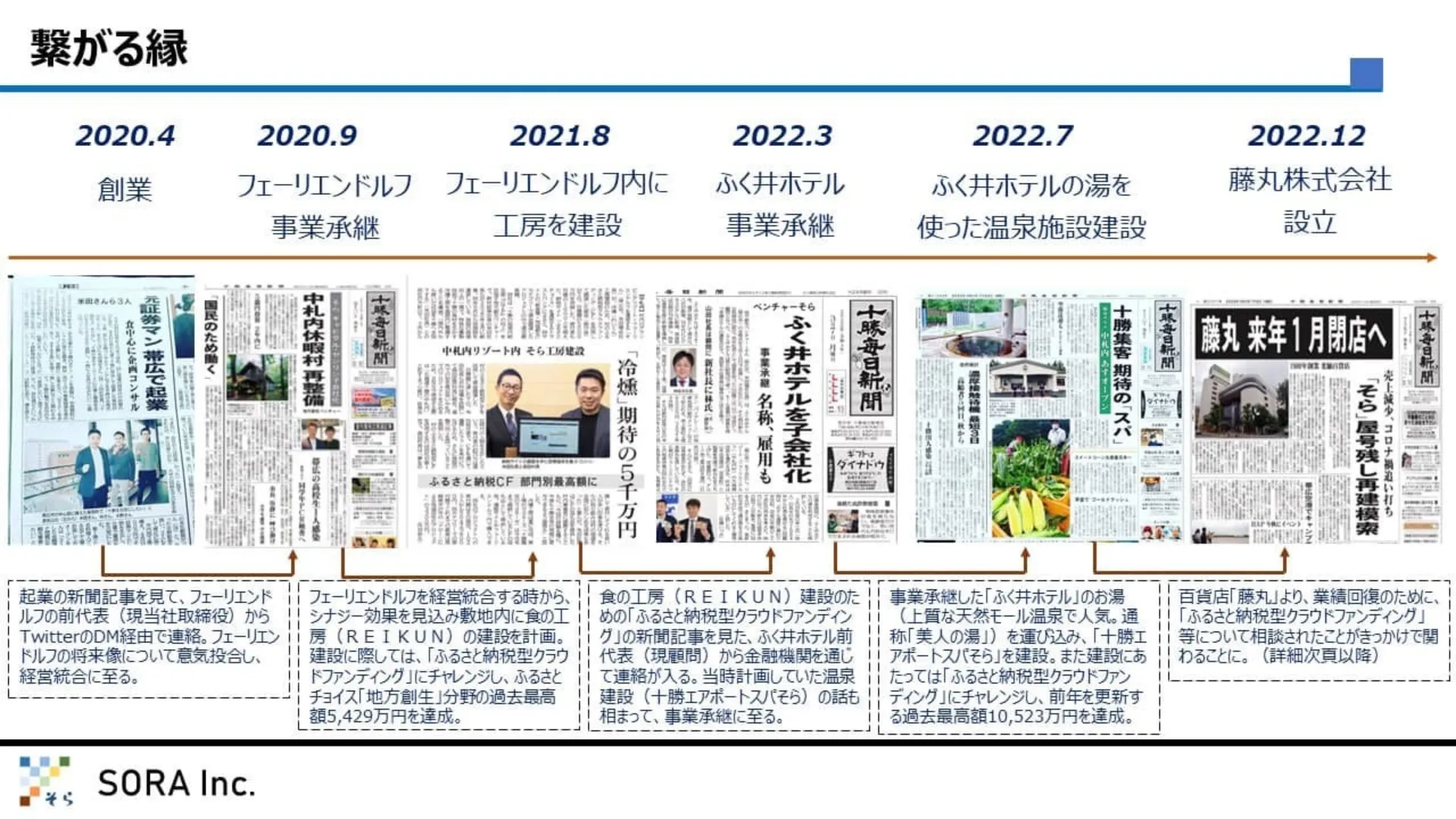 “そら”が描く起業から3年間の挑戦と成長 -地方創生ベンチャー物語-