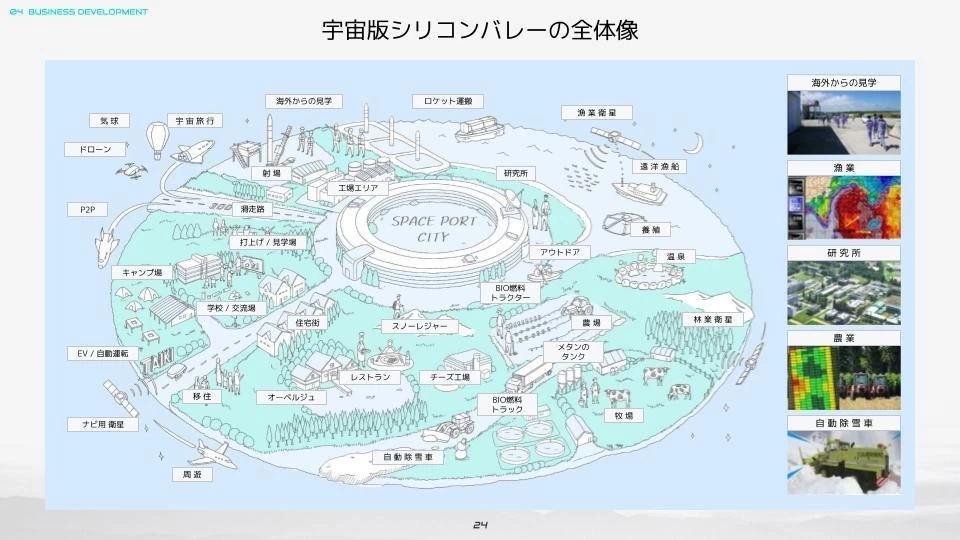 ＜宇宙業界でも希少な仕事！＞経営管理全般の担当として宇宙港を創る会社の基盤作り