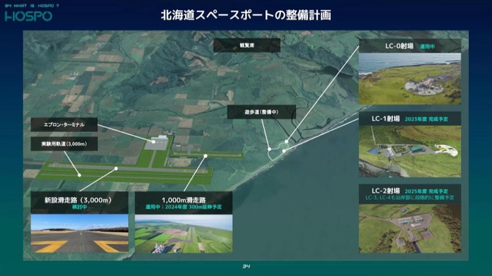 北海道スペースポートの整備計画